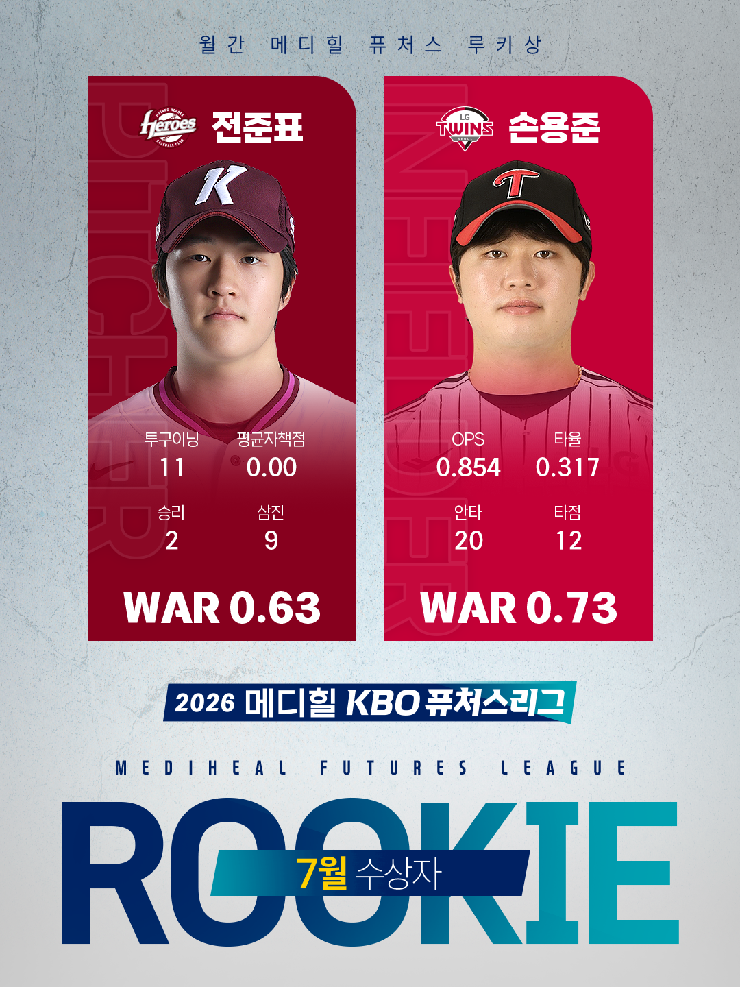 (사진제공=KBO)