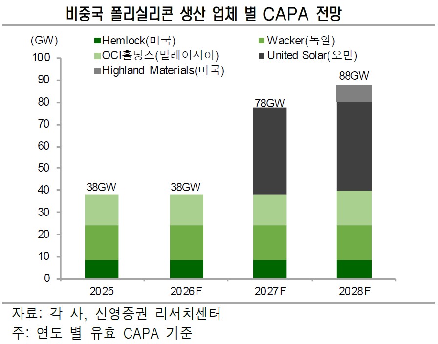 (출처=신영증권)