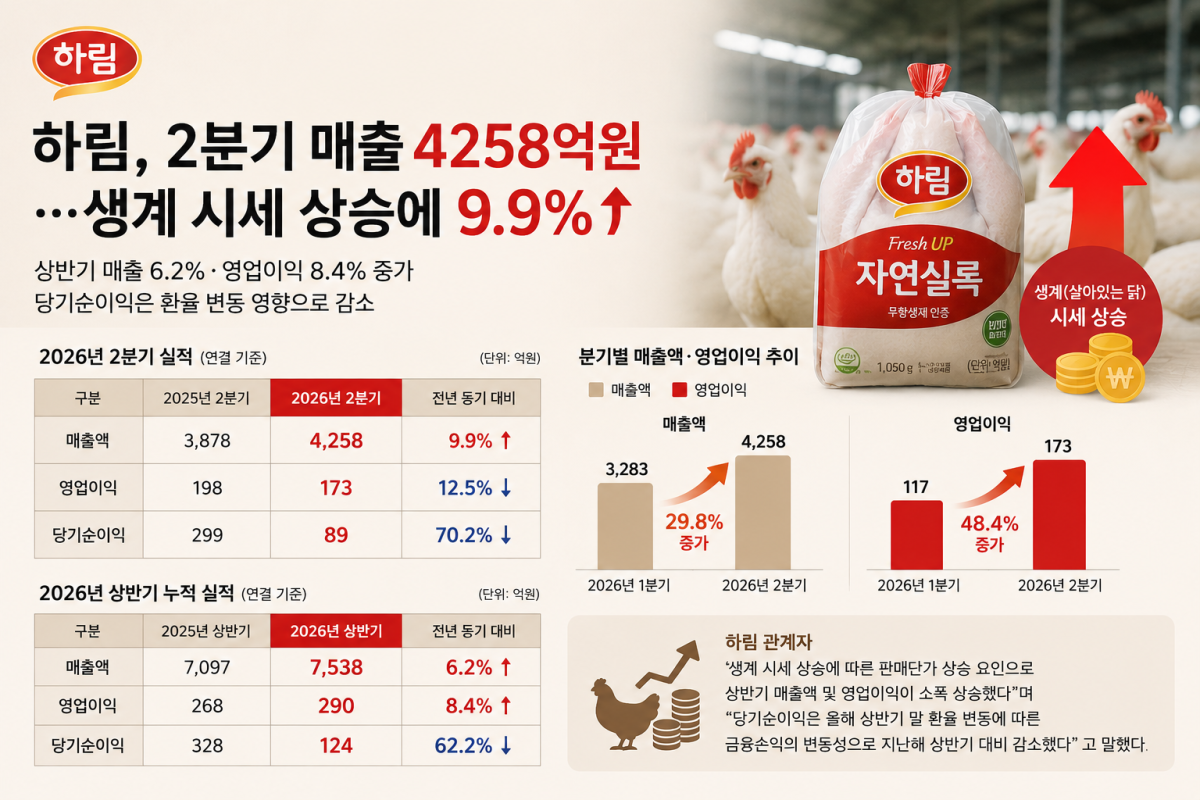 (사진제공=하림)
