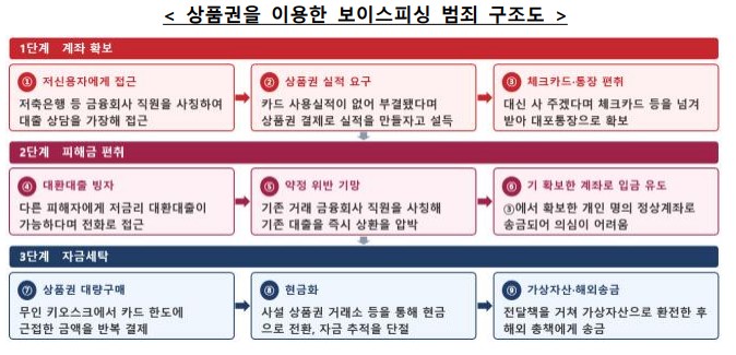▲(사진=금융감독원)