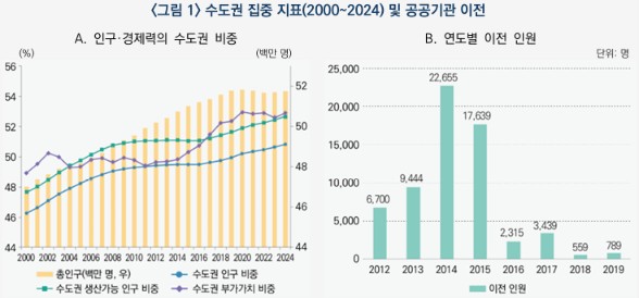 (자료제공=산업연구원)