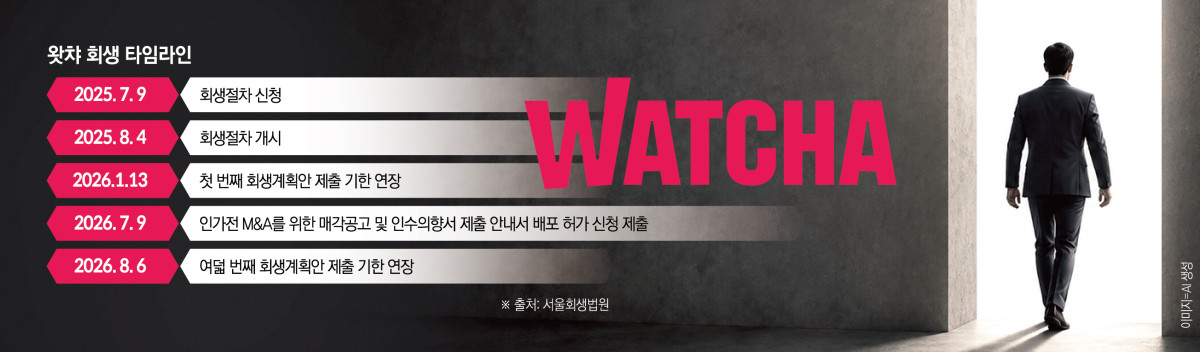 ▲그래픽 = 신미영 기자