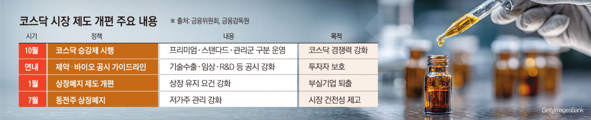 (그래픽=손미경 기자 sssmk@)