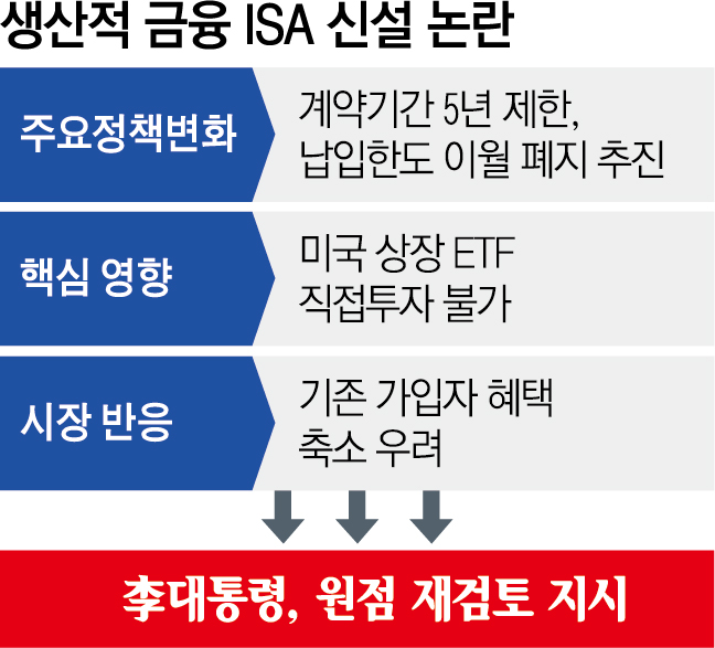 ▲그래픽 = 신미영 기자