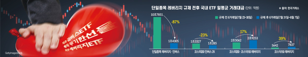 ▲그래픽 = 손미경 기자