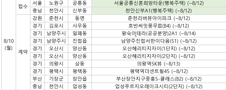 ▲10일 예정된 청약 관련 일정. (사진제공=부동산114)