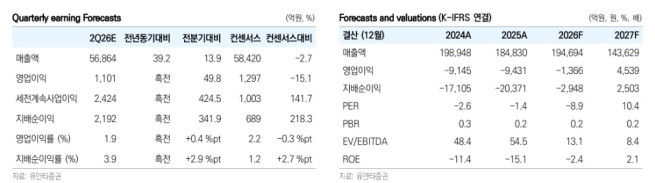 (출처=유안타증권)