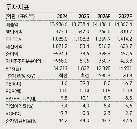 (키움증권)