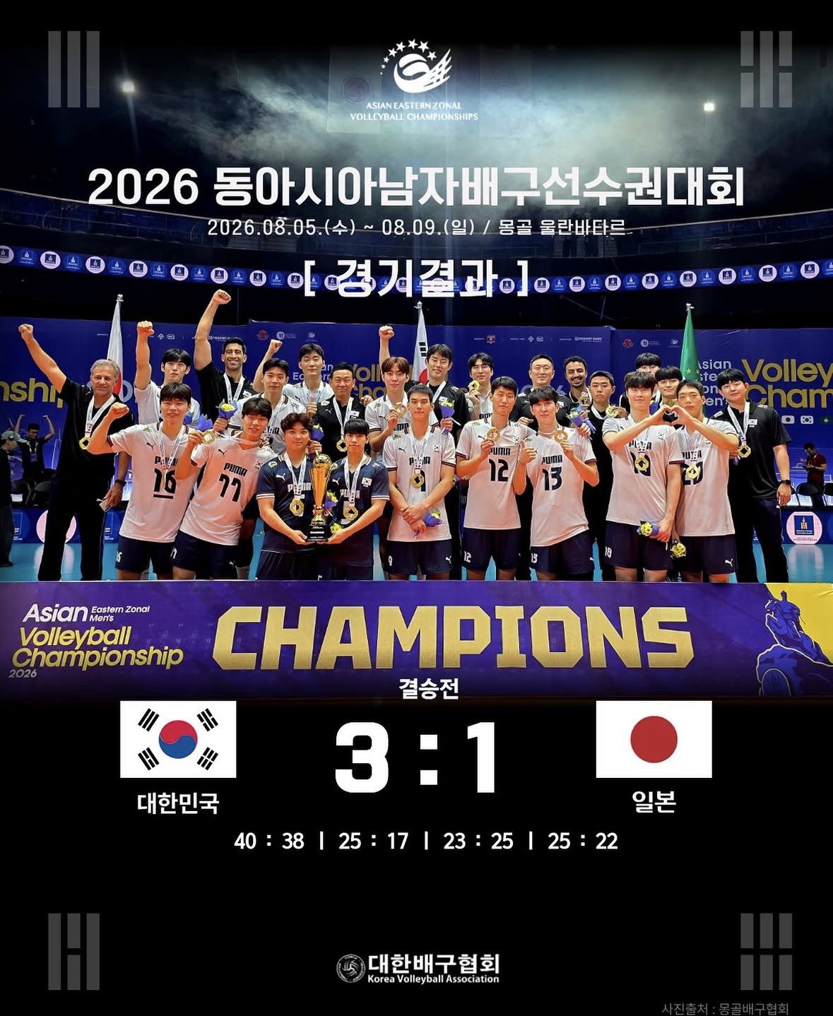 ▲2026 동아시아남자선수권대회에서 우승을 차지한 한국 남자배구. (출처=대한배구협회 SNS 캡처)