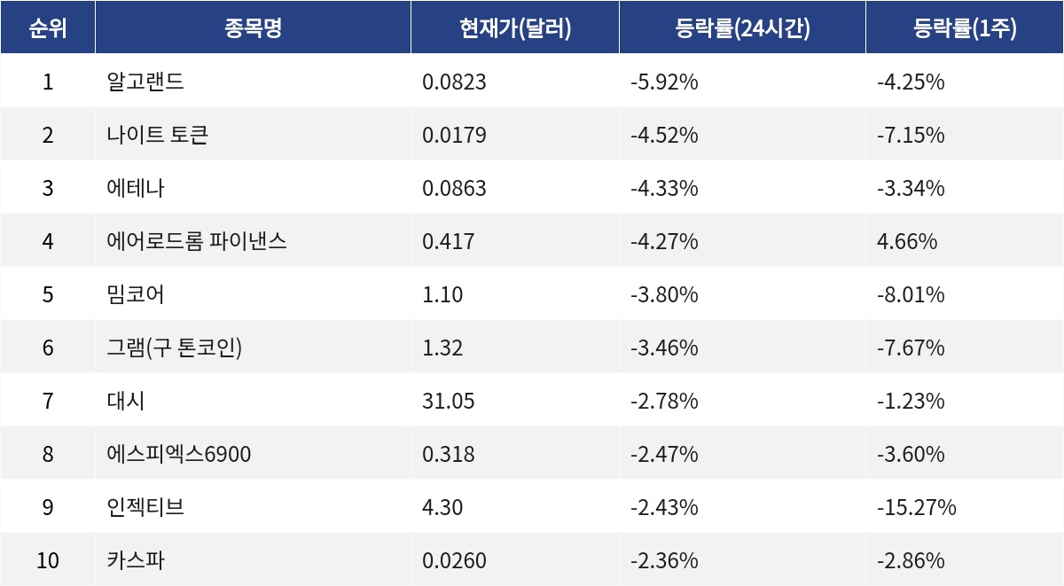 ▲자료제공=MetaVX
