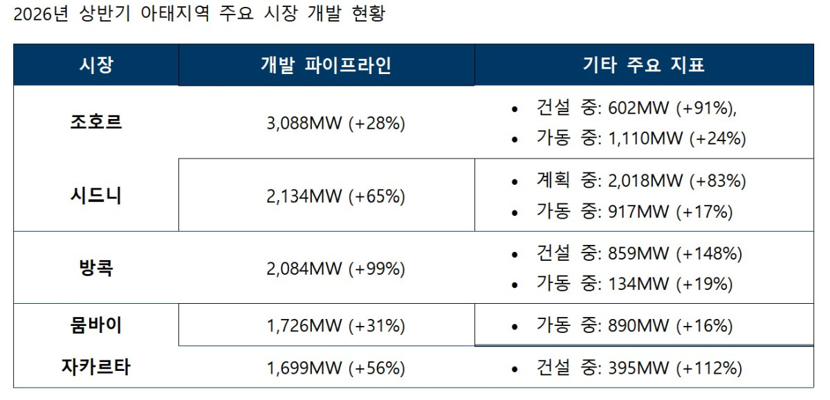 (쿠시먼앤드웨이크필드 코리아)
