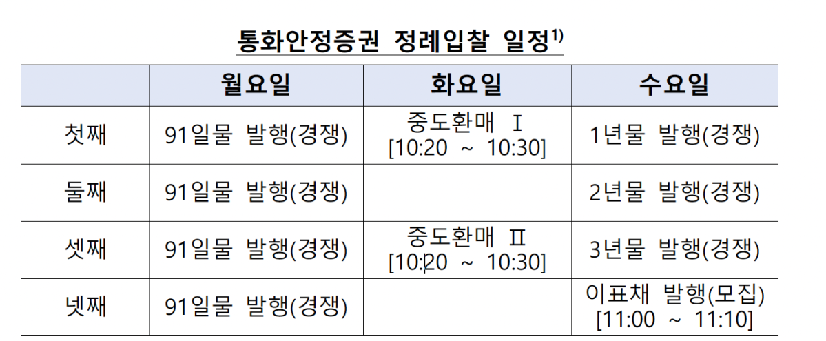 ▲통화안정증권 정례입찰 일정 (사진제공=한국은행)