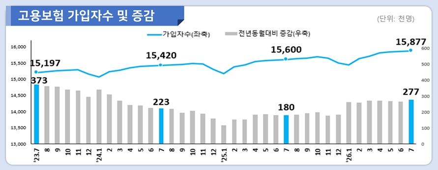 (자료=고용노동부)