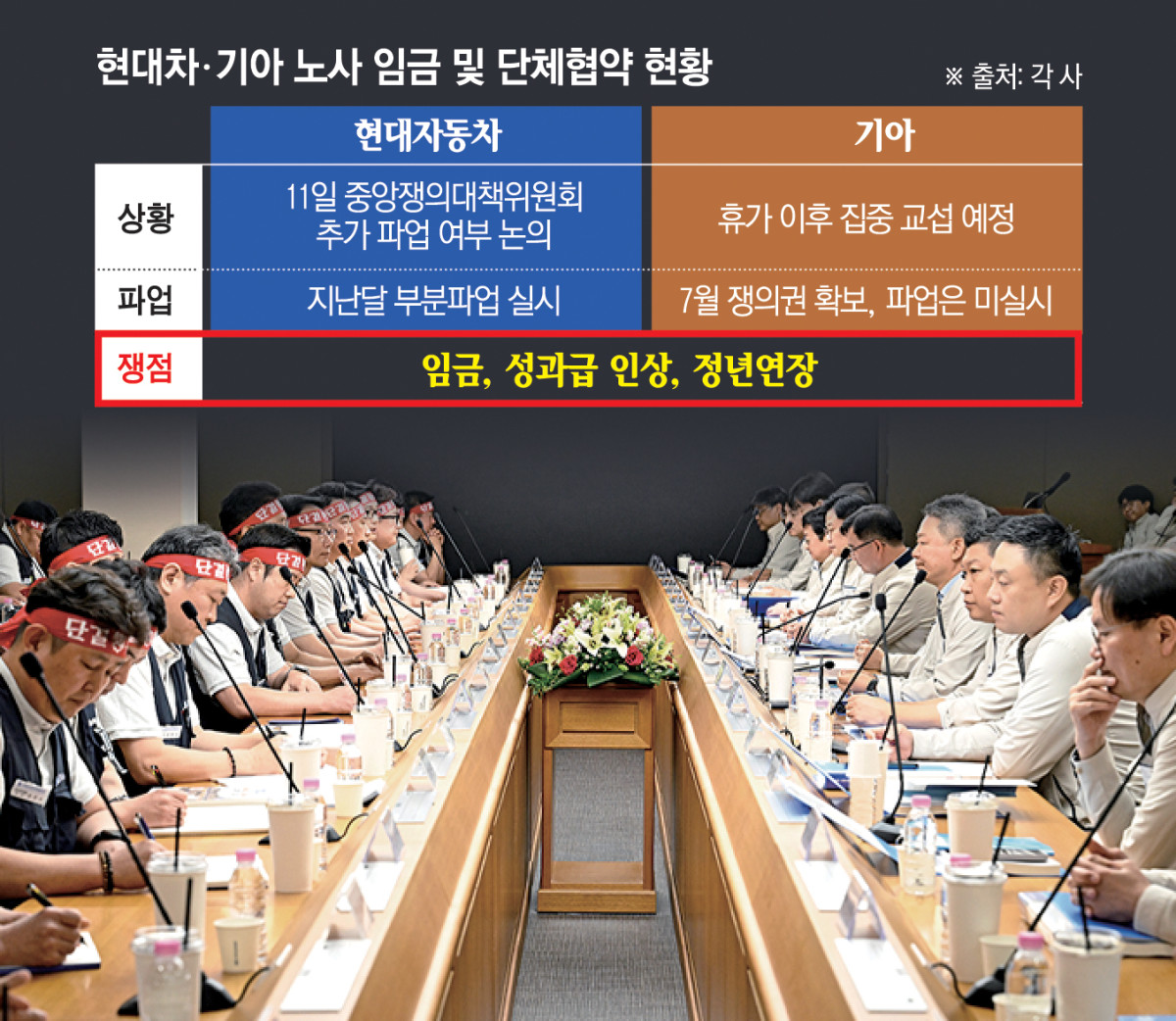 ▲그래픽=신미영 기자 win82226@