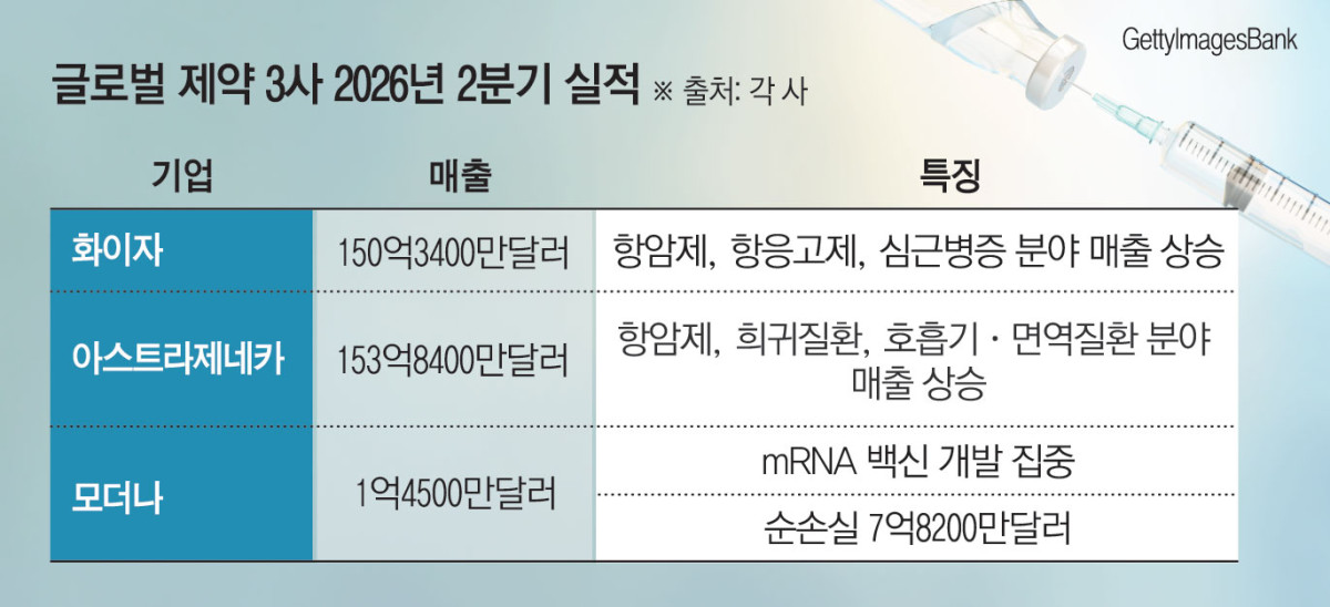 (그래픽=김소영 기자 sue@)