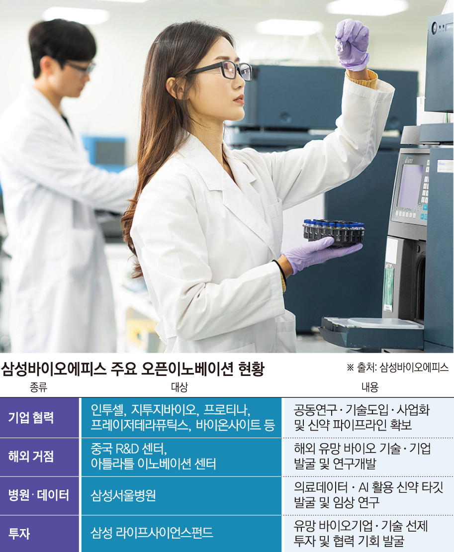 ▲삼성바이오에피스 연구원이 실험실에서 연구를 하고 있다. (사진제공=삼성바이오에피스 / 그래픽=손미경 기자 sssmk@)