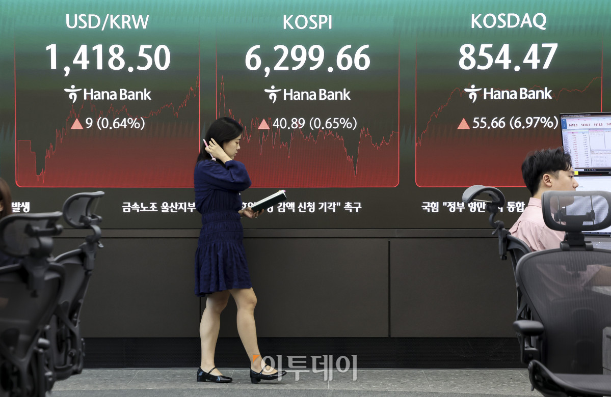 ▲10일 오후 서울 중구 하나은행 딜링룸 전광판에 코스피와 코스닥 지수가 표시되고 있다. 이날 코스피는 전 거래일보다 0.65% 오른 6,299.66, 코스닥은 6.97% 오른 854.47에 마감했다. 코스닥은 장중 6%대 급등세를 보이며 유가증권시장에 프로그램매수호가 일시효력정지(매수 사이드가)가 발동되기도 했다. 고성준 기자 joonko1@