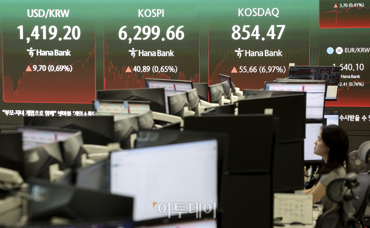 ▲10일 오후 서울 중구 하나은행 딜링룸 전광판에 코스피와 코스닥 지수가 표시되고 있다. 이날 코스피는 전 거래일보다 0.65% 오른 6,299.66, 코스닥은 6.97% 오른 854.47에 마감했다. 코스닥은 장중 6%대 급등세를 보이며 유가증권시장에 프로그램매수호가 일시효력정지(매수 사이드가)가 발동되기도 했다. 고성준 기자 joonko1@