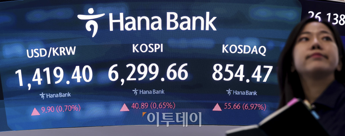 ▲10일 오후 서울 중구 하나은행 딜링룸 전광판에 코스피와 코스닥 지수가 표시되고 있다. 이날 코스피는 전 거래일보다 0.65% 오른 6,299.66, 코스닥은 6.97% 오른 854.47에 마감했다. 코스닥은 장중 6%대 급등세를 보이며 유가증권시장에 프로그램매수호가 일시효력정지(매수 사이드가)가 발동되기도 했다. 고성준 기자 joonko1@