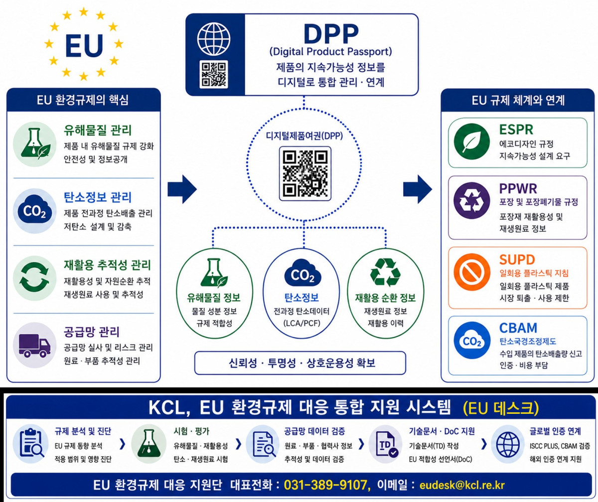 (사진제공=KCL)
