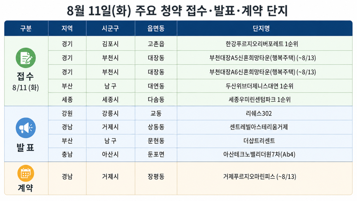 (자료제공=부동산114)