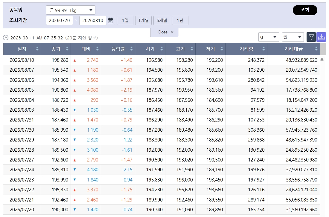 (출처=한국거래소)