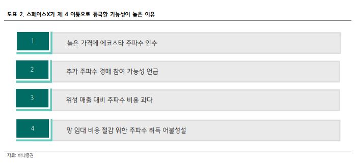 ▲스페이스X 분석. (출처=하나증권)