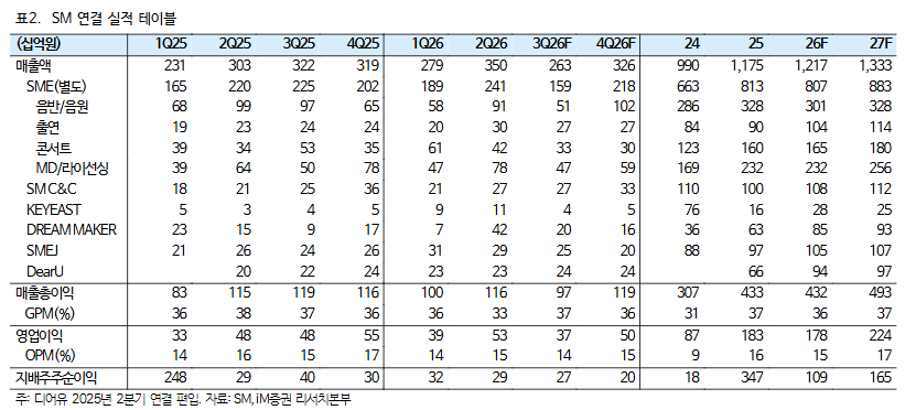 (출처=iM증권)