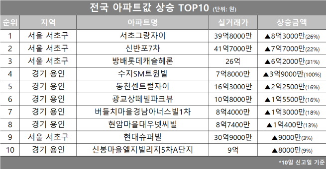 (자료제공=호갱노노)