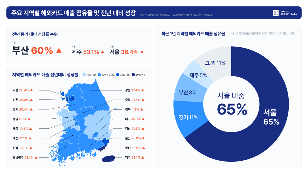 (자료 = 한국신용데이터)