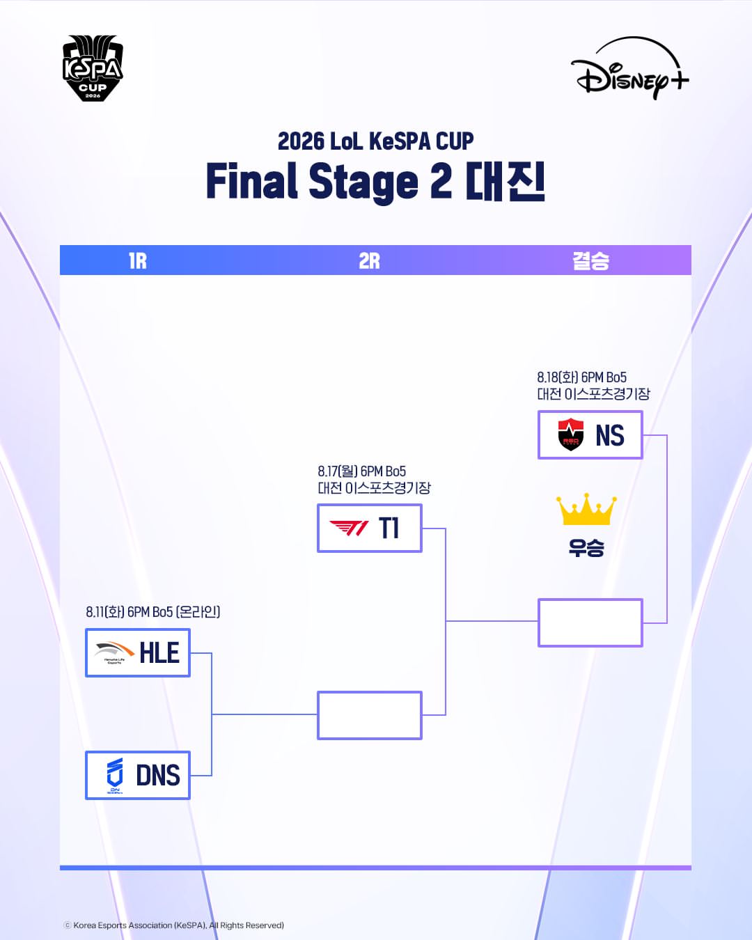 ▲2026 LoL KeSPA컵 결선 스테이지 2 대진표. (사진제공=디즈니+)