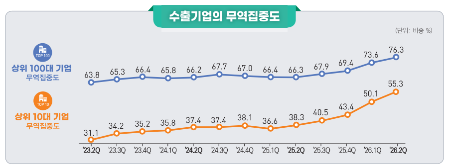 (국가데이터처)