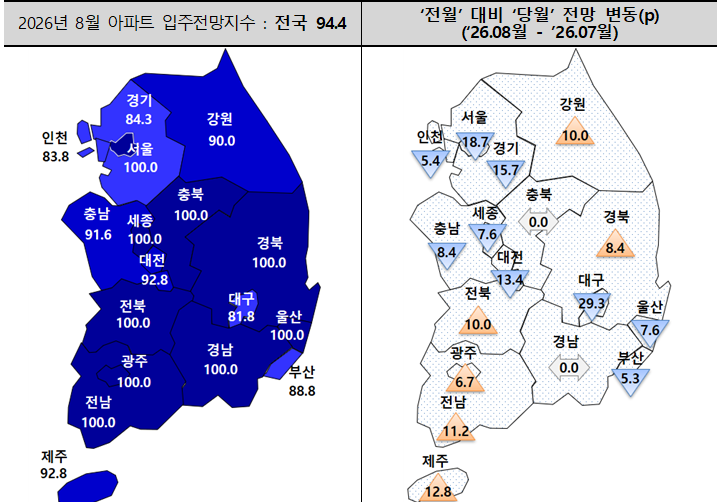 ▲8월 아파트 입주전망지수. (사진제공=주택산업연구원)