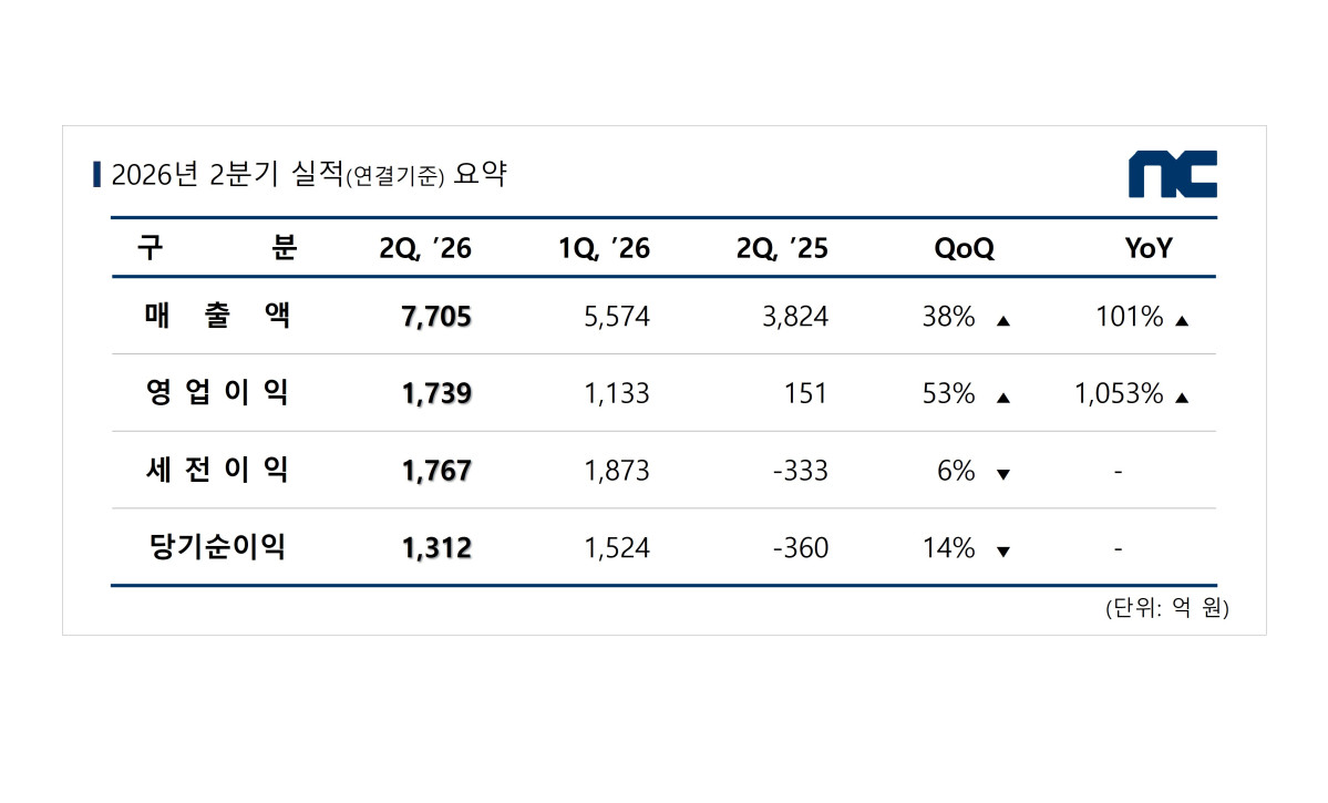 (사진제공=엔씨소프트)