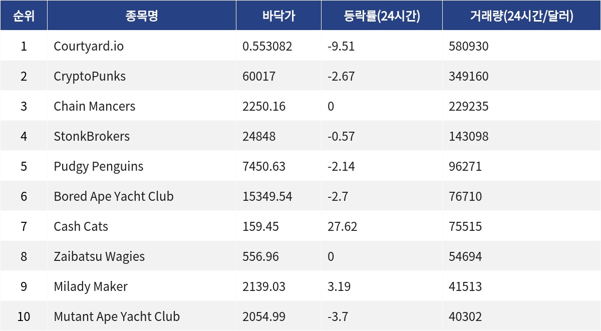 ▲자료제공=MetaVX