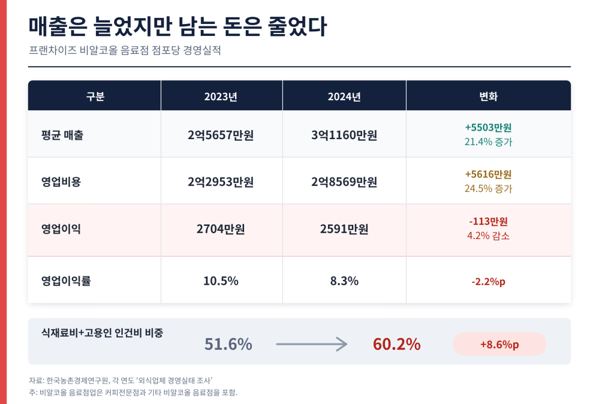 ▲(AI 기반 편집 이미지)