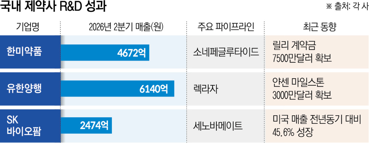 (그래픽=신미영 기자 win8226@)