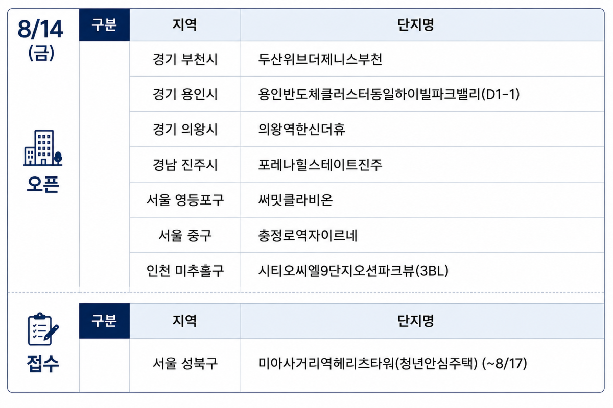 (자료제공=부동산114)