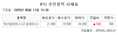 ▲11일 기업공개(IPO) 추진종목 시세표. (출처=38커뮤니케이션)