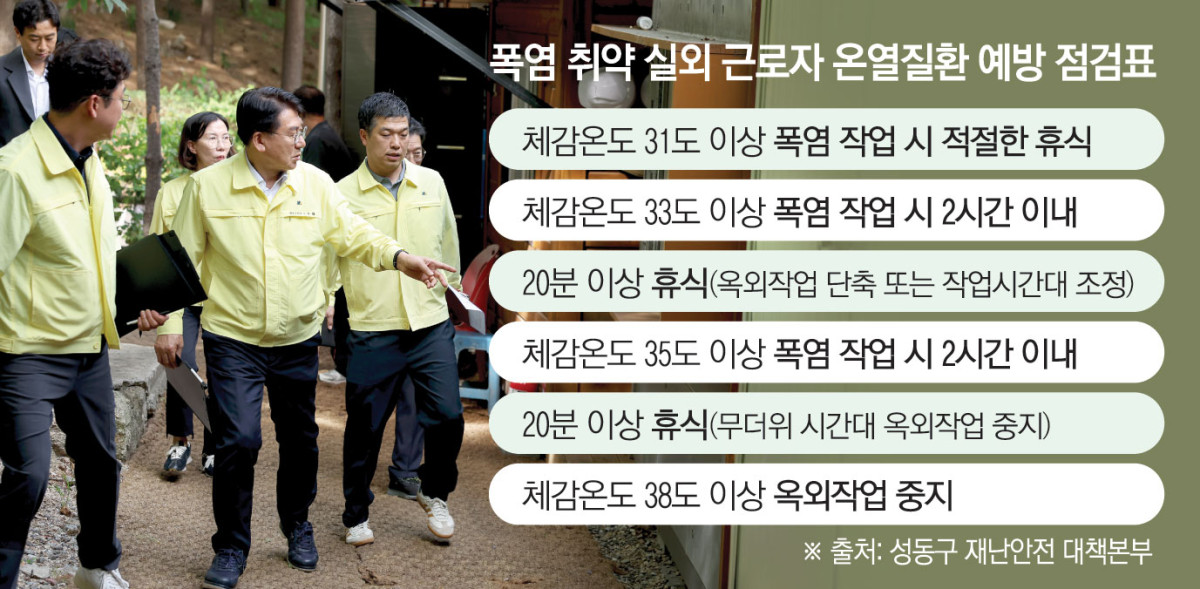 ▲폭염 취약 실외 근로자 온열질환 예방 점검표. [자료 출처 = 서울특별시 성동구 재난안전 대책본부] (그래픽 = 김소영 기자 sue@)