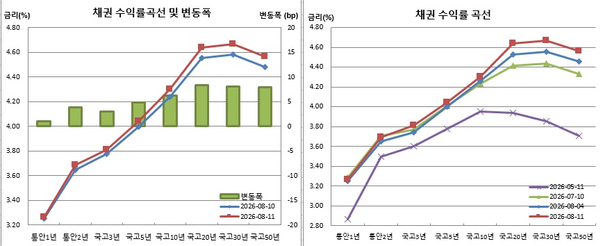 (금융투자협회)
