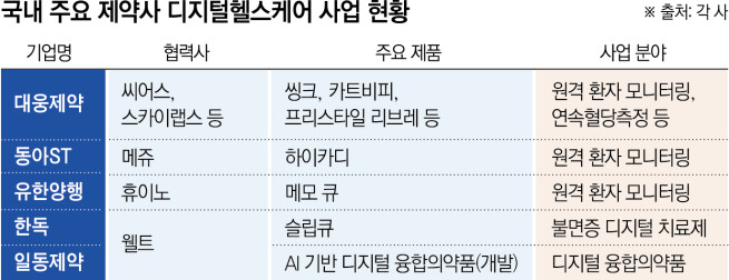 (그래픽=신미영 기자 win8226@)