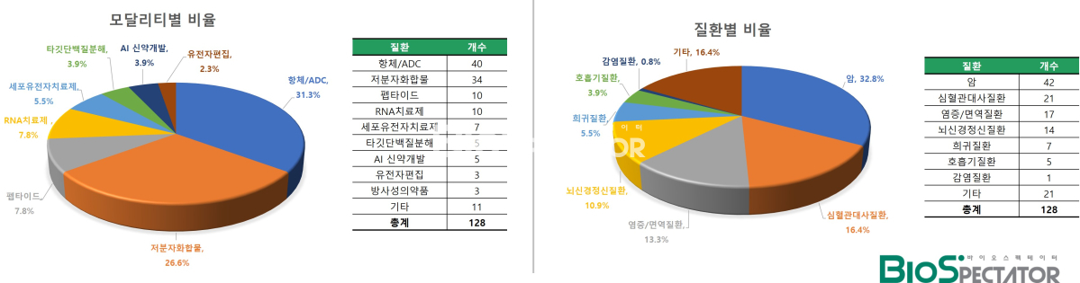 2025년 상반기 딜 128건서 본 '키워드 5가지는?'