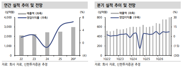 (출처=신한투자증권)