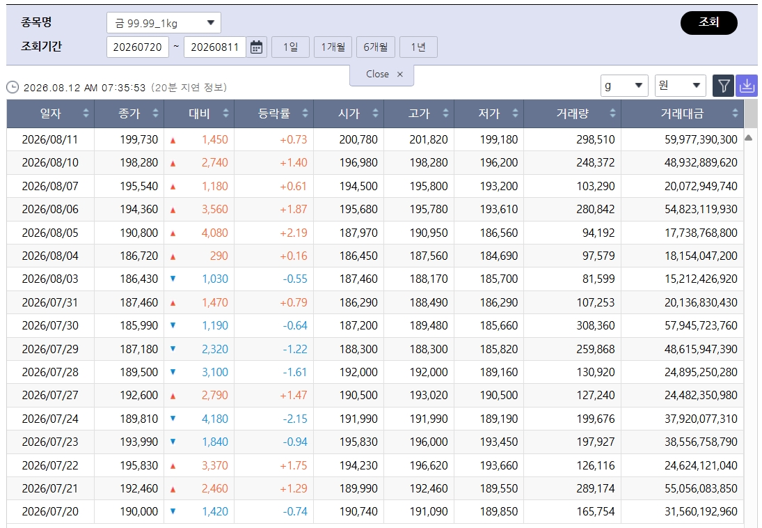 (출처=한국거래소)
