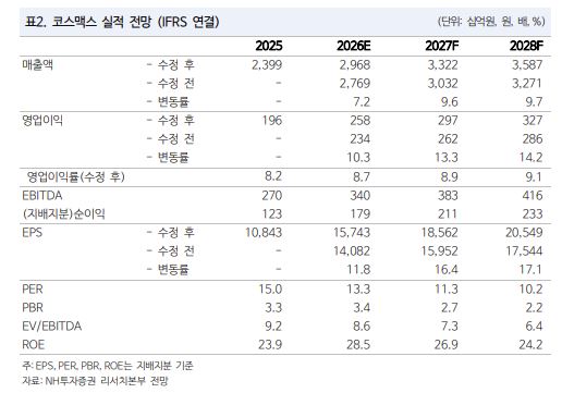 ▲코스맥스 실적 전망. (출처=NH투자증권)