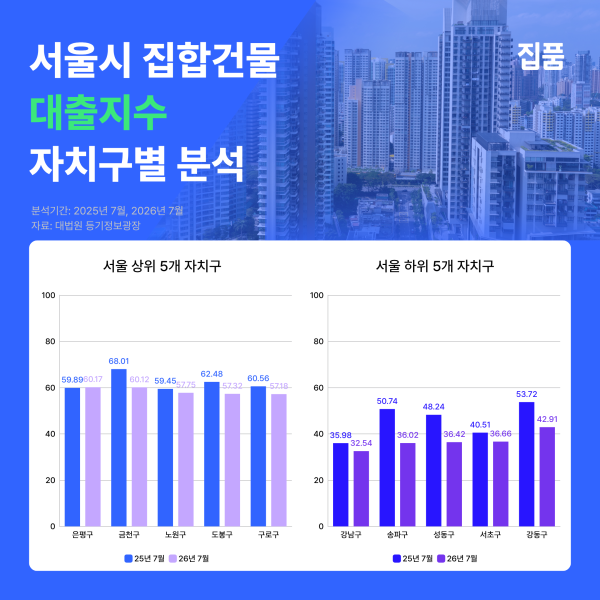 (사진제공=집품)