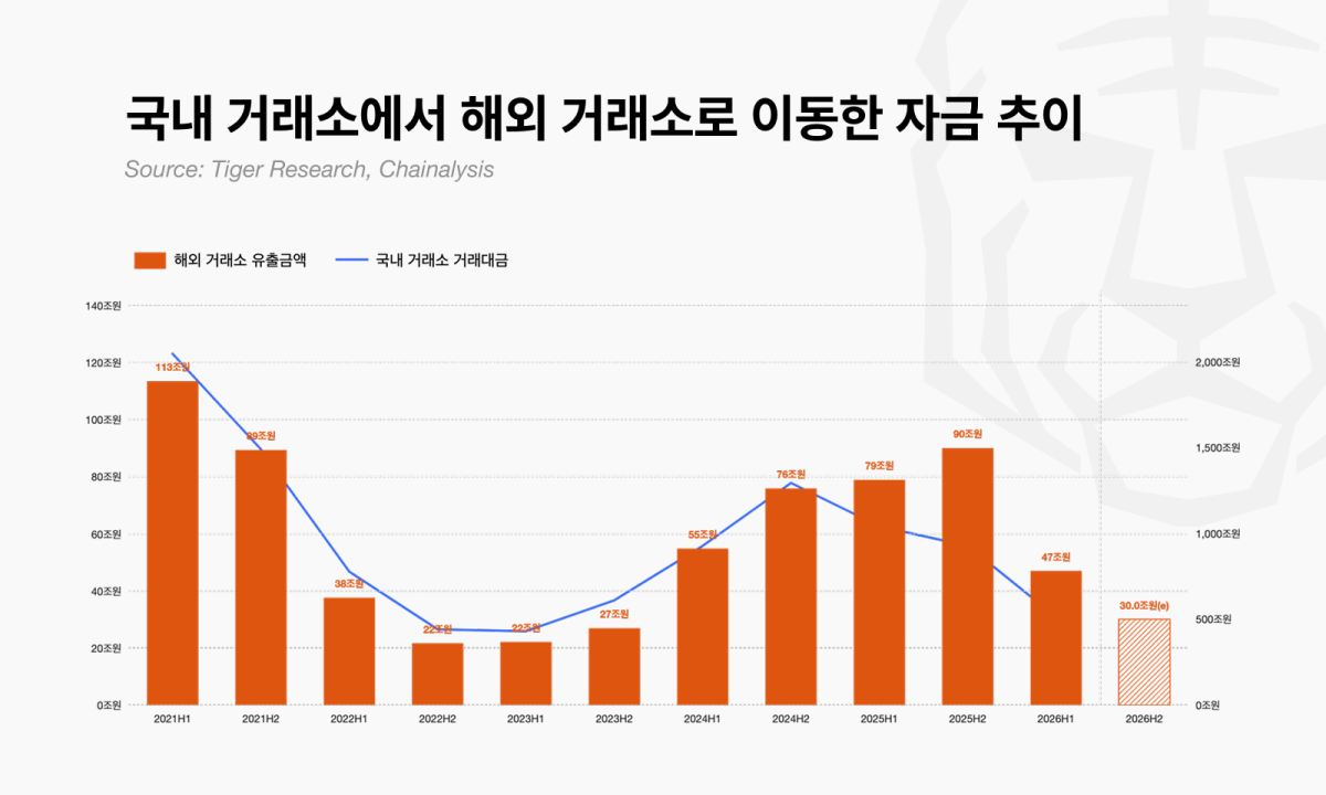 (사진=타이거리서치)