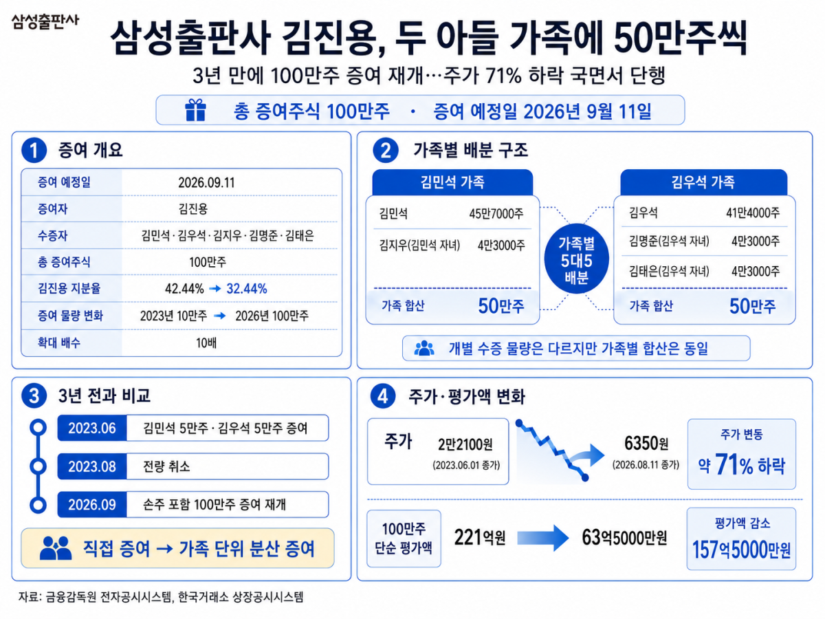 ▲(AI 기반 편집 이미지)