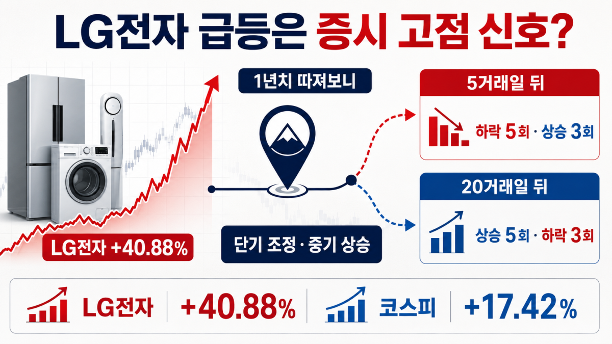 ▲AI 기반 편집 이미지. (출처=챗GPT)